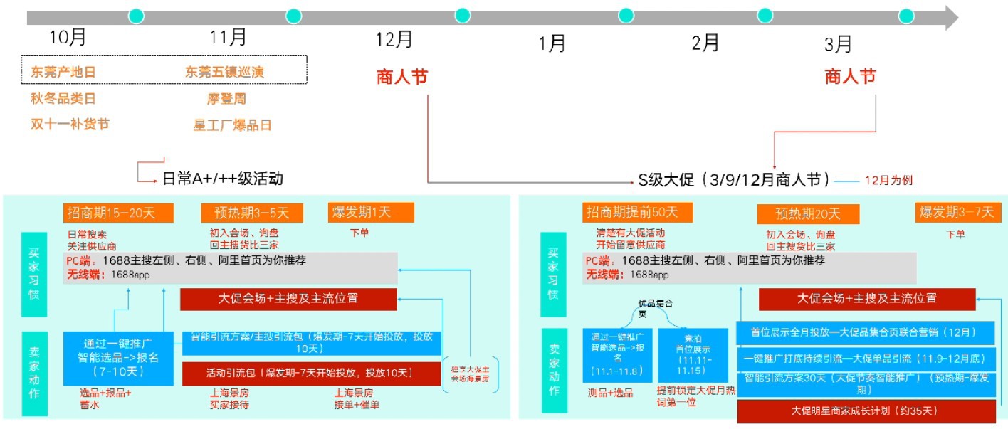 推广引流如何选择合适的推广方式