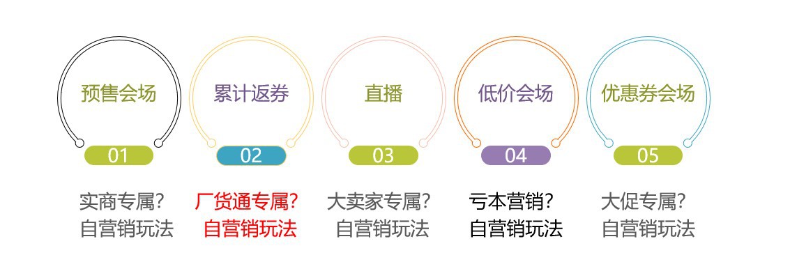 不会诊断？不会优化？新手店铺提升秘籍送给你
