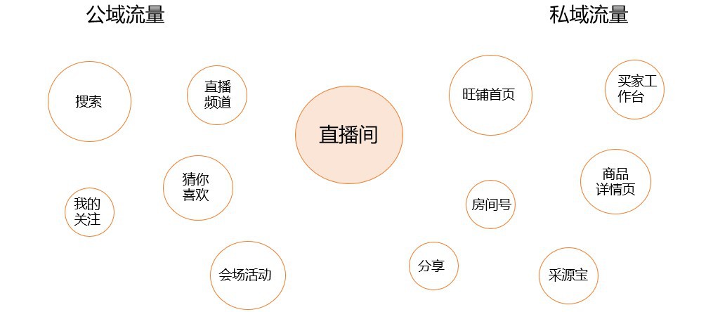 688直播流量如何提升？3招教你轻松搞定"