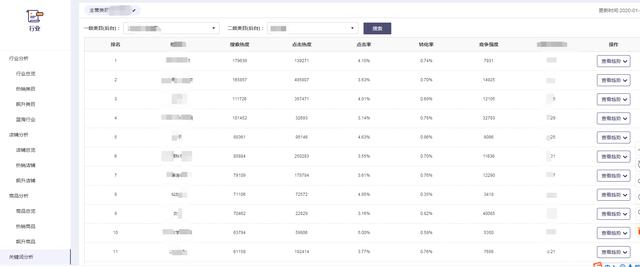 新店运营操作选词和出价方法！六步走【一】