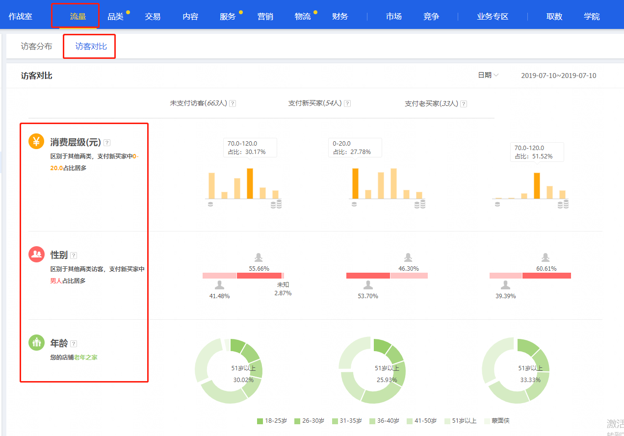 淘宝直搜结合，访客暴涨3倍！