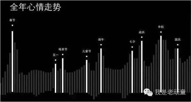 微信朋友圈为什么你不被关注？答案就在这儿