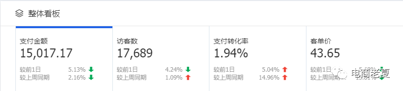 天猫店群精细化运作，单月可达十万，教你几招！
