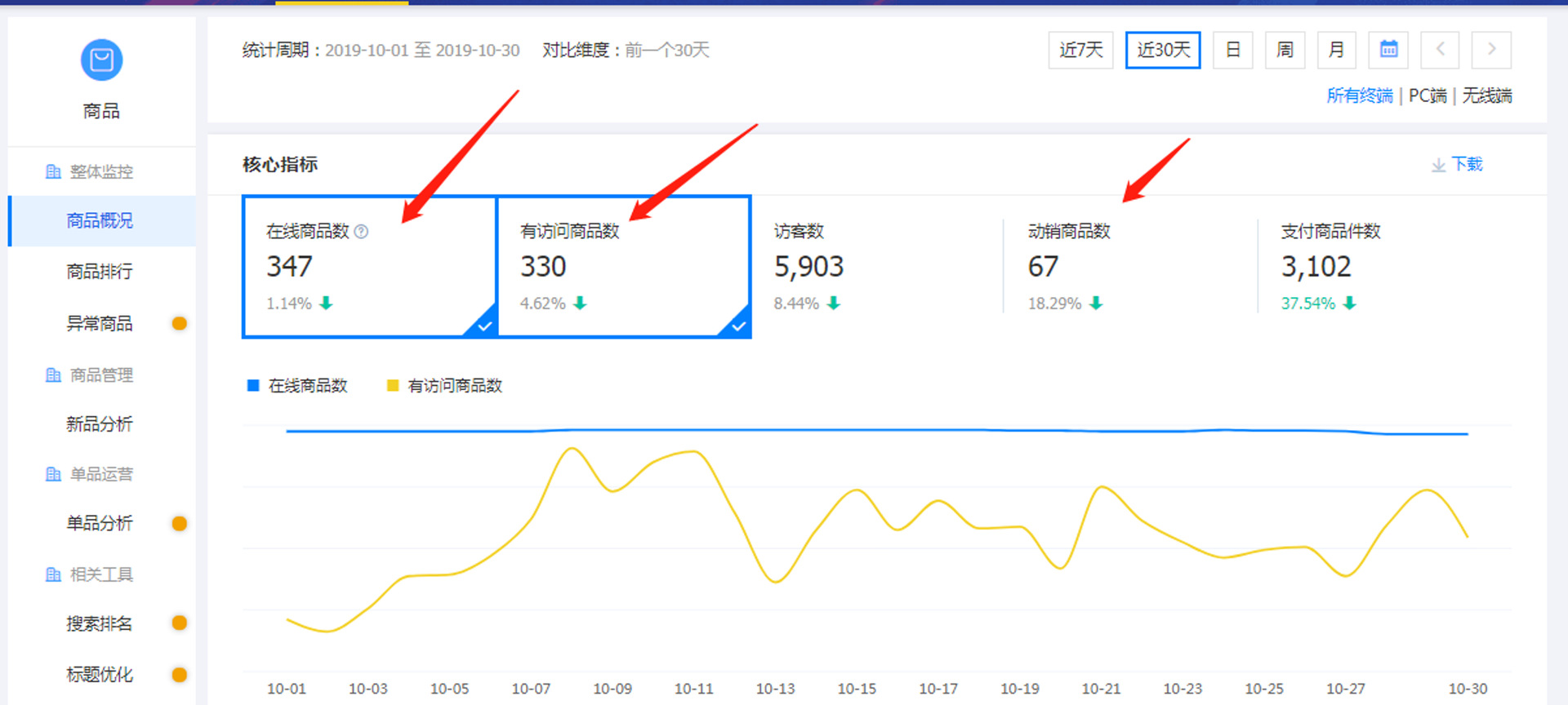 破零分享！3个实操技巧，加速产品破零