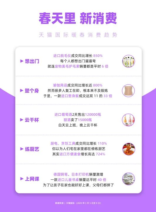 天猫国际发布进口新消费五大关键词，“想出门”是最美好的期待
