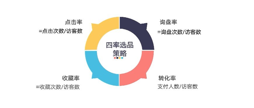 提升数字营销效果的必备能力：3招轻松提升店铺流量
