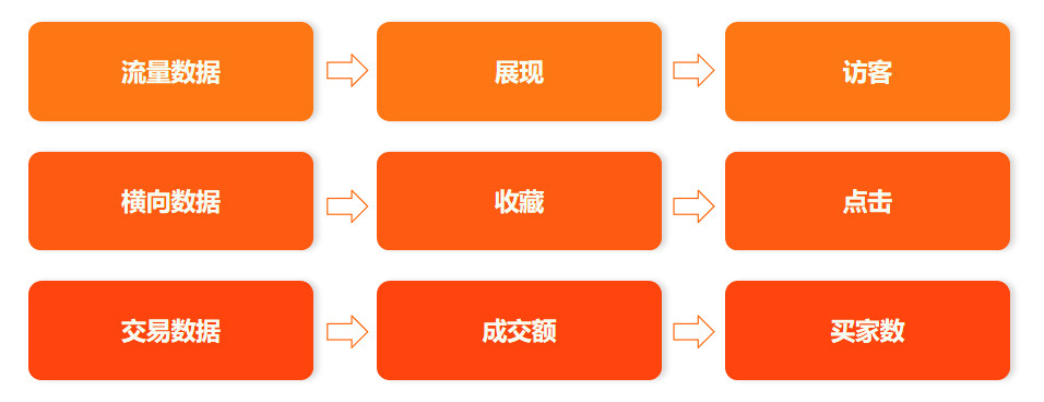 大促制胜秘籍：测品应该这样做！