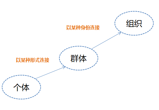 社群营销新视角：如何打造高质量社群（下）