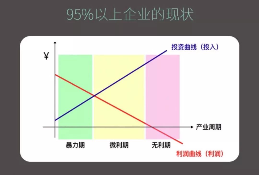 新时代老板必不可少的三大功夫是什么？