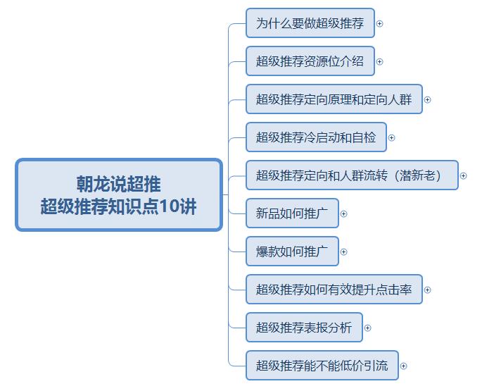 为什么做淘宝超级推荐