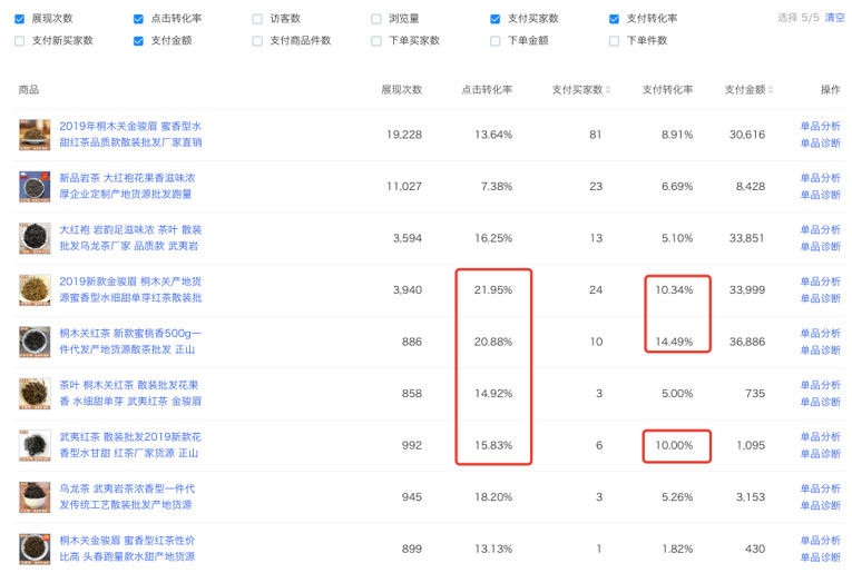 数字营销高手都在用的省钱秘诀，你一定要学！