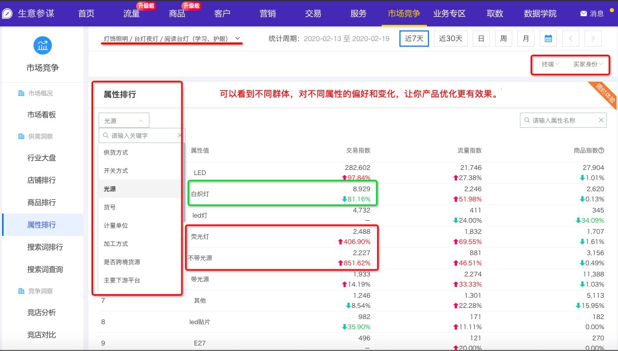 生意有难，参谋来帮！三重扶持渡难关！