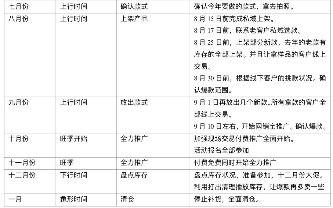 手把手，教你做【全年推广计划表】，2020大麦！