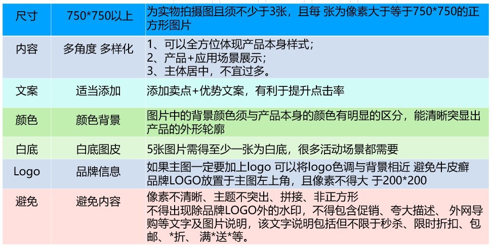 解读最新搜索排序规则，引爆店铺自然流量