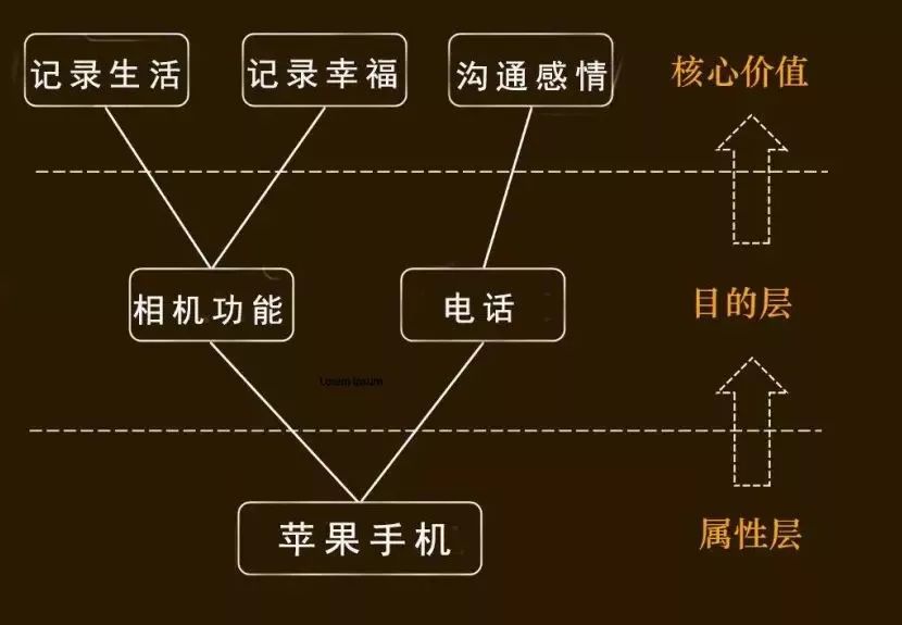 透过苹果、方太等5个案例，解析刷屏广告的背后原理