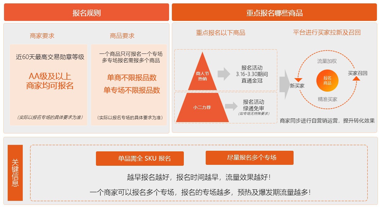 大促必备：新商如何通过自营销，获取搜索加权机会