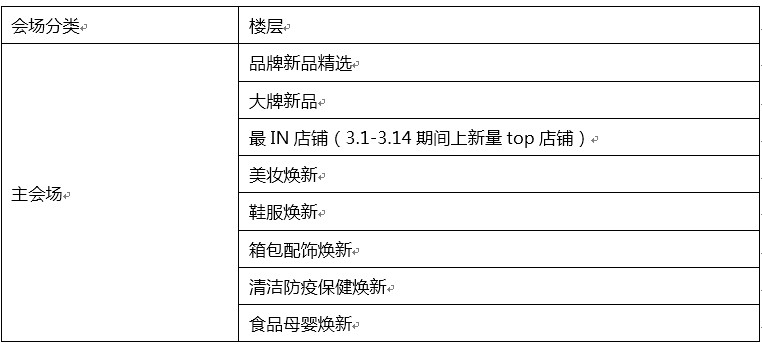 020全球购A+活动【全球购新品】招商规则"