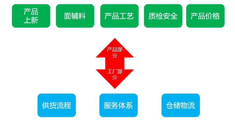 这样进行视觉排版，店铺的转化率一定不会差的！