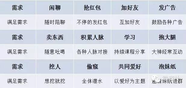 0%微商都把微信群玩死了！"