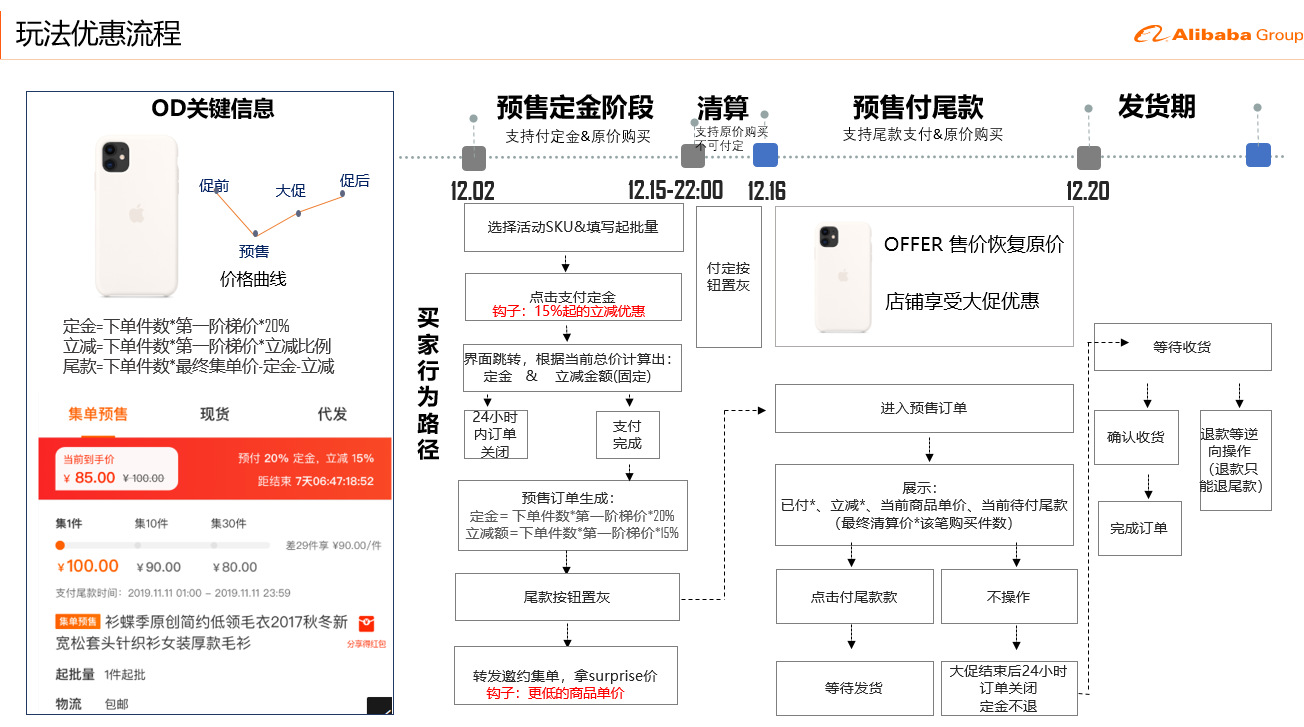 【商人节】无流量如何破局