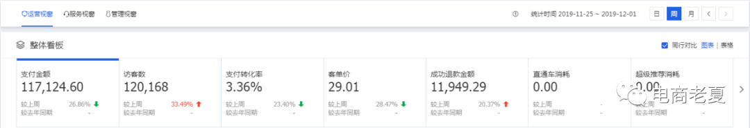 ​天猫无货源是什么？不为人知的内幕又是什么？规则解读