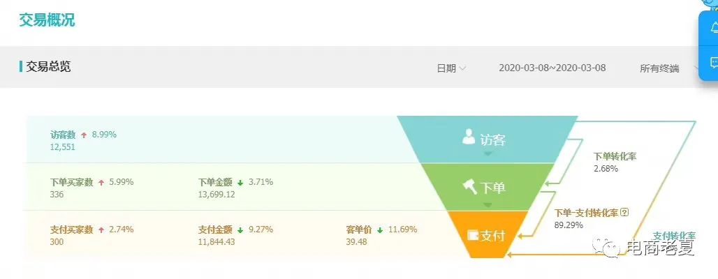 天猫店群精细化运作，单月可达十万，教你几招！