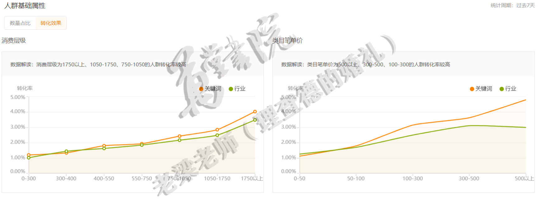 淘宝直通车拉新计划的人群优化二