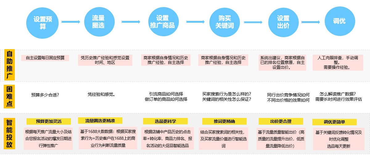 新手到底推哪个品？讲师讲解一键推广测爆方法