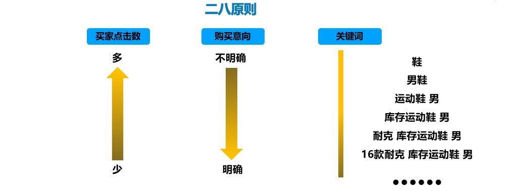 营销干货又双来啦！这个技巧你用了吗