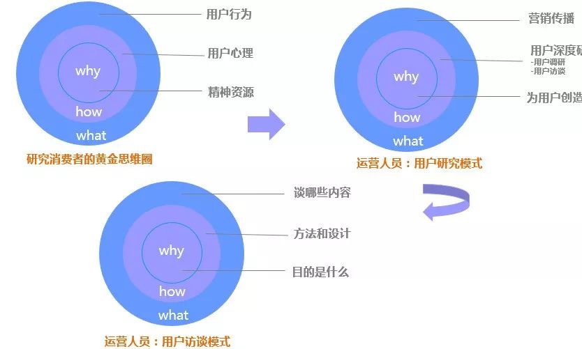 实战分享：如何用框架思维设计一场用户访谈活动