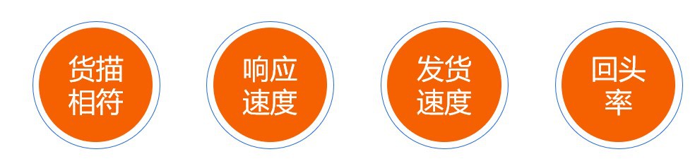 快速提升金冠商品，官方助力新店逆袭