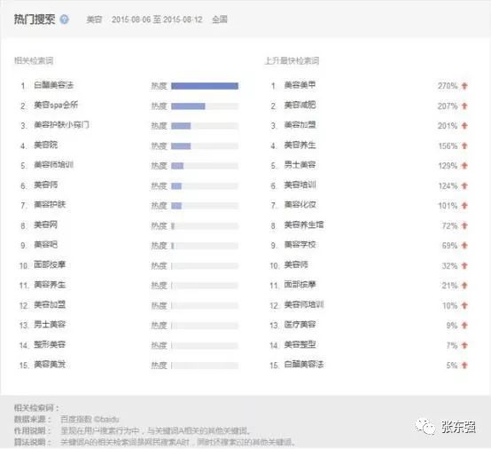 张东强：自媒体10大引爆点