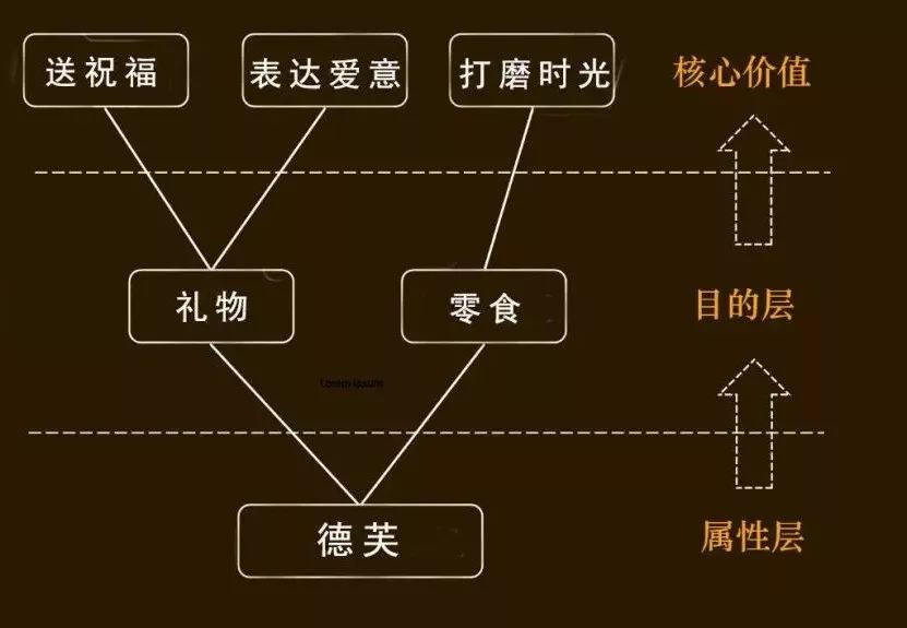 透过苹果、方太等5个案例，解析刷屏广告的背后原理
