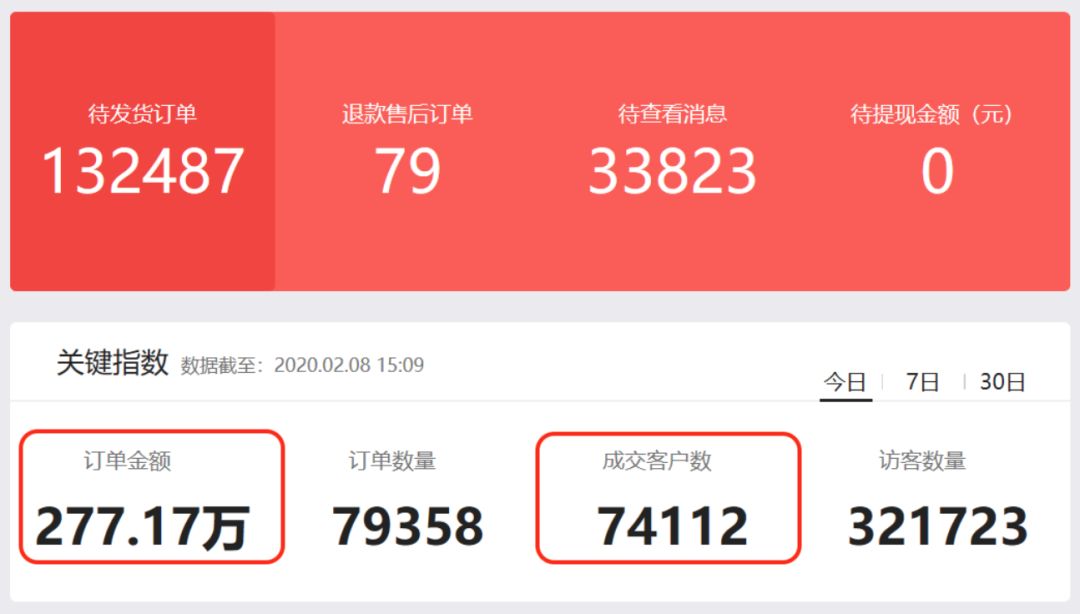 共克时艰 | 疫情期间，这些微店店主不仅正常营业，还爆单！