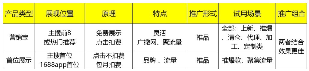 020营销必学：疫情下数字营销是否要做？"