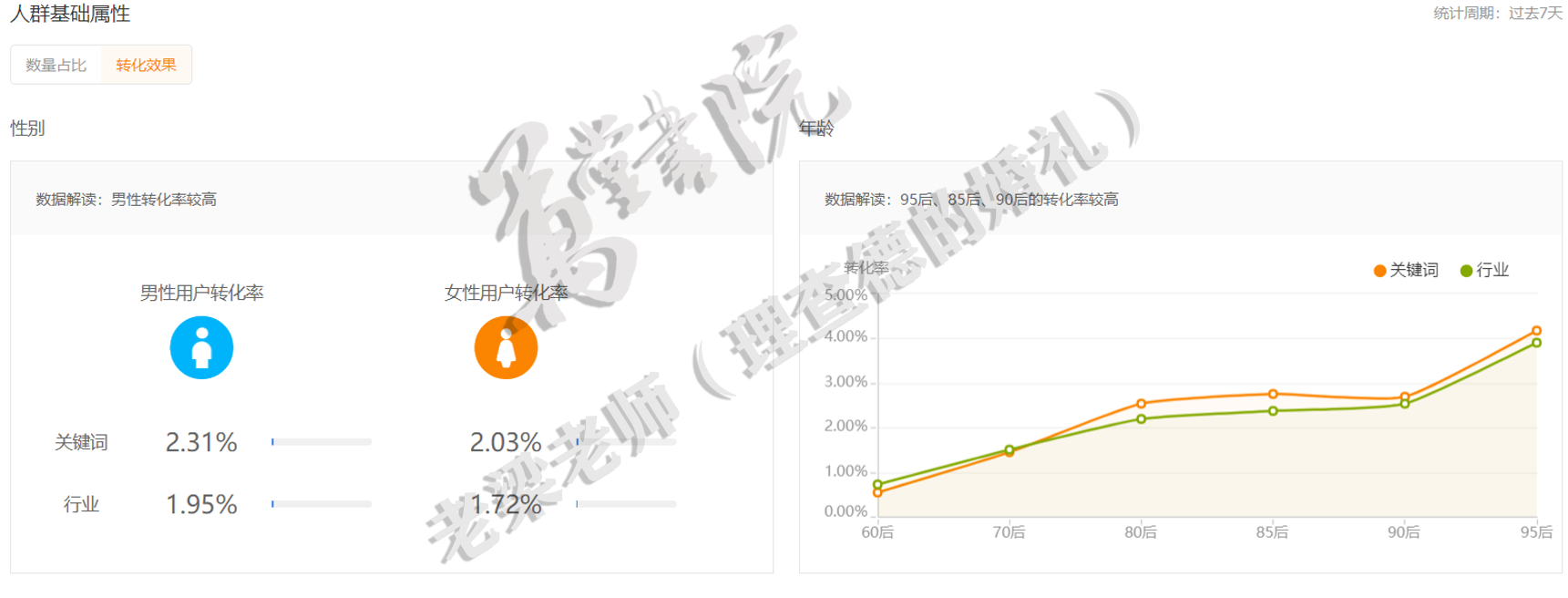 淘宝直通车拉新计划的人群优化二