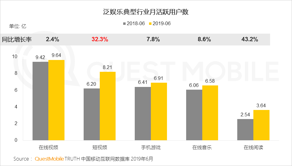 单场直播销售2亿,单只短视频卖出5万单,现在入局快手电商还晚吗?