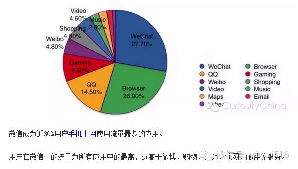 老顽童的微信体验与思考