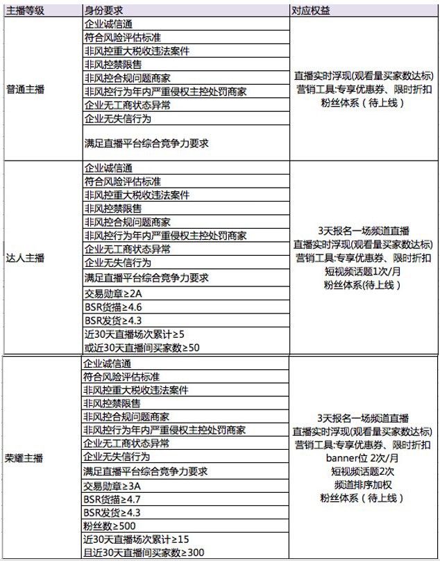 新手也能快速破零，原来方法这么简单...