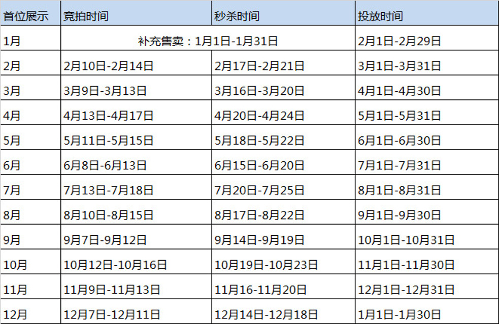 【新手必知】全面了解1688数字营销引流