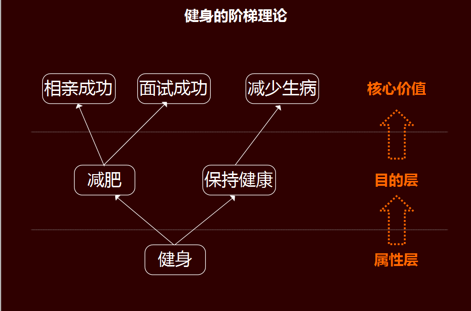信息爆炸的时代，怎样才能让你的品牌深入人心！