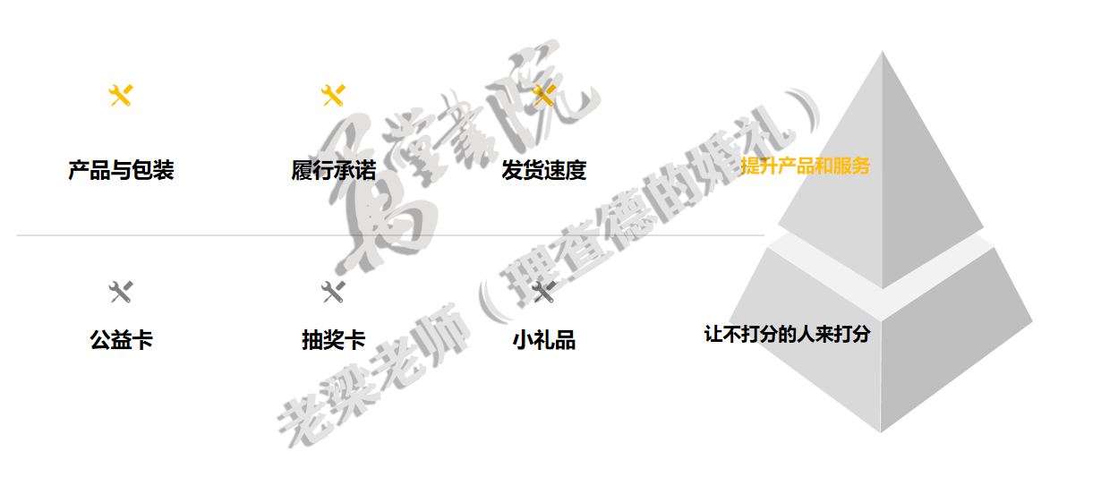 淘宝店铺权重指标优化
