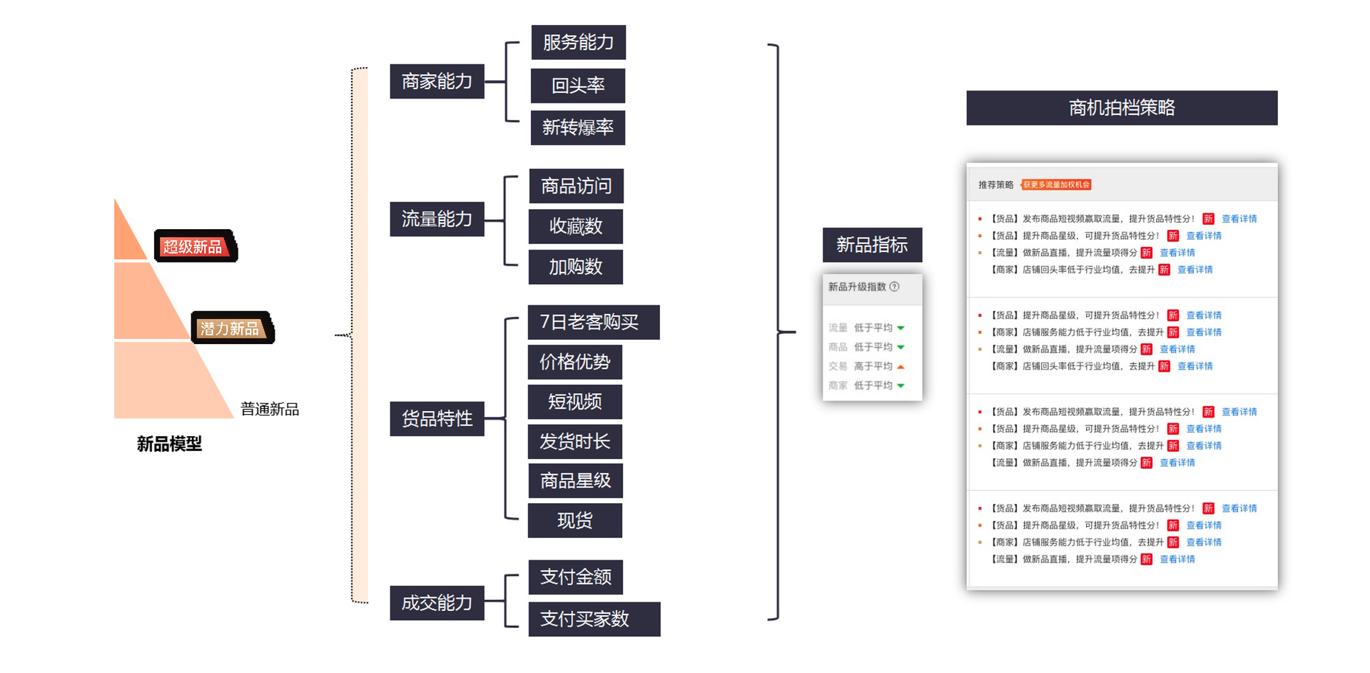 讲师干货分享 | 如何精准获取流量及转化，让您流量无忧