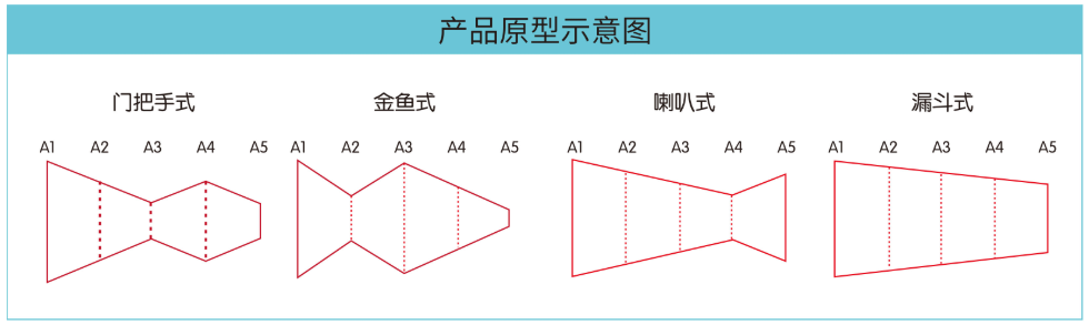 线下培训招生难？掌握这5个方法，让你的招生转化率翻三倍！