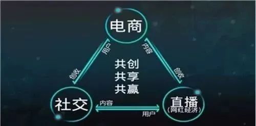 短视频+直播——2020年电商的最大机遇