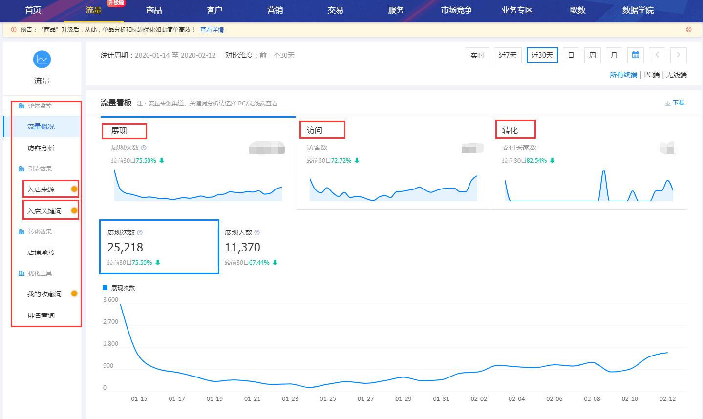 流量差？转化低？这有方法拿去用！