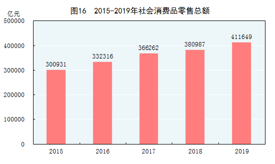 淘宝热门品牌口红增幅超300%/INS 博主品牌Gisou获融资…|一周要闻