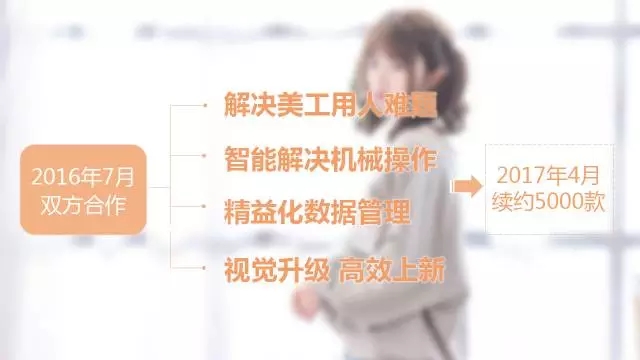 森女部落——四金冠店的突破之路