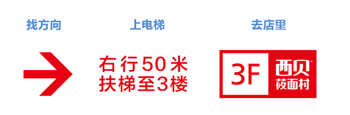 社群营销新视角：如何打造高质量社群（下）