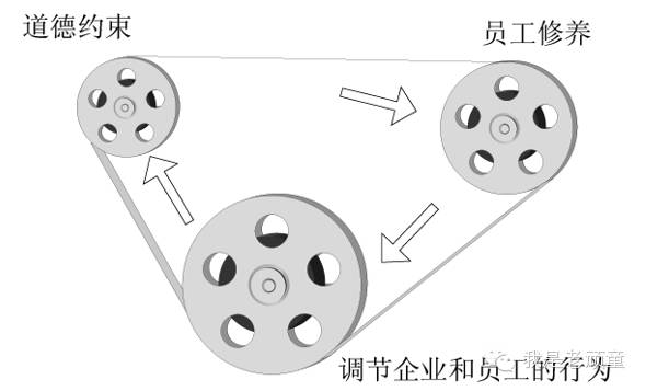 品牌第6期：走进华为(狼性文化)